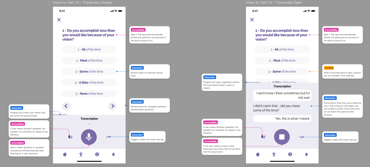 Two annotated DribbleCollect questionnaire screens (transcription pane closed and open) with accessibility, interaction, and content callouts documenting the voice-to-text flow.