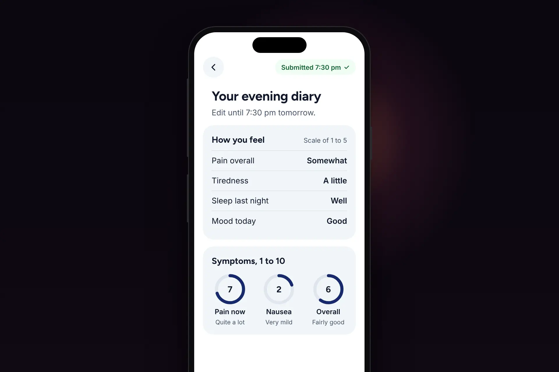 After: the rebuilt Your evening diary review, marked Submitted 7:30 pm and editable until tomorrow, with answers grouped under How you feel and symptom rings for pain, nausea and overall.